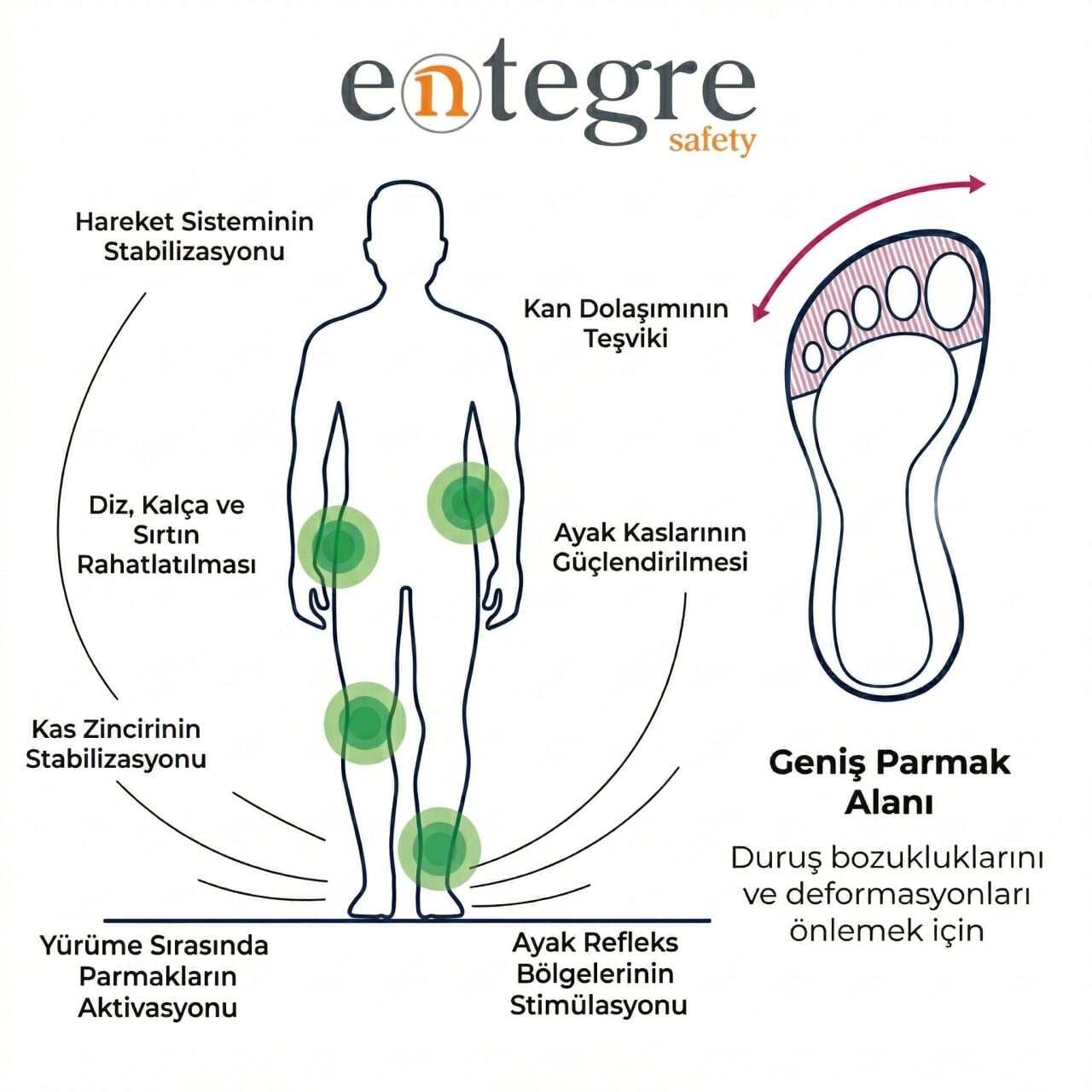 Barefoot Nedir? Barefoot İş Ayakkabıları ile İş Güvenliğinde Doğal Adımlar