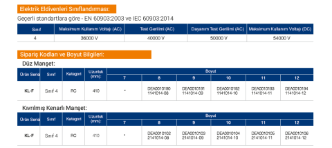 Kamfet Class 4 Elektrikçi Eldiveni 3.6 mm Kalınlık 36.000 V AC - 40.000 V A, C, H EN 60903 & IEC 60903 ATPV 39 cal/cm2