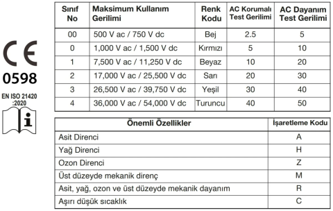 DPL Linepro Class 3 Elektrikçi Eldiveni 3.5 mm Kalınlık 26.500 V AC - 30.000 V A, C, H EN 60903 & IEC 60903