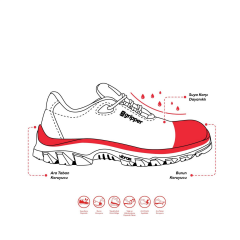 Mekap Gripper Executive Low GPR-55 S3 SRC HRO Fiberglass Burun İş Ayakkabısı